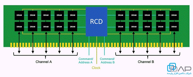 تغییر معماری DDR5 نسبت به DDR4